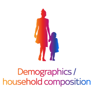 Mother and Child icon for demographics and household composition